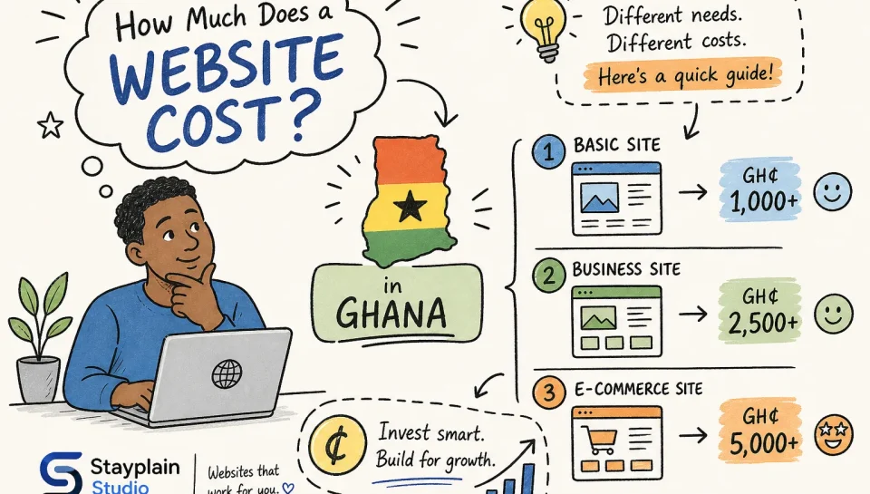how-much-does-a-website-cost-in-ghana-2026-breakdown-1780673023873