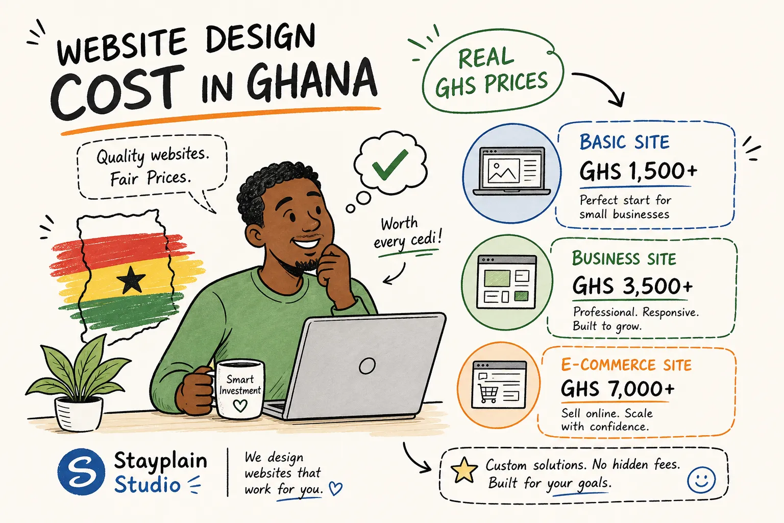 website-design-cost-in-ghana-2026-real-ghs-prices-1780666001274
